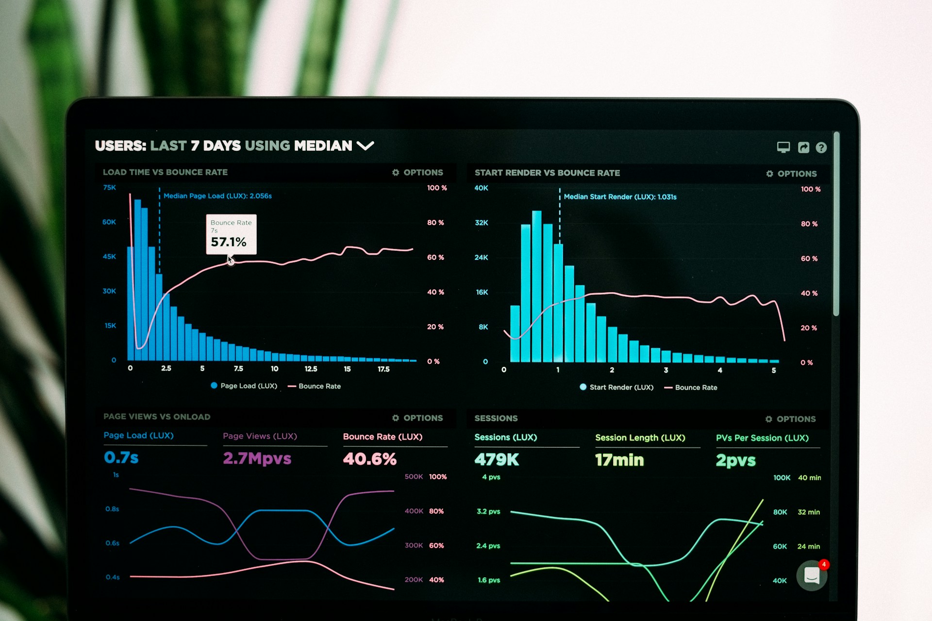Your Primary Metric: The One Number That Drives Everything